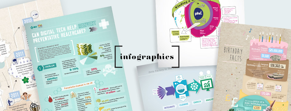 Infographics graphic design london freelance