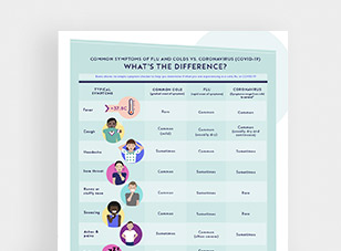 Covid Infographic for Boots Pharmacy