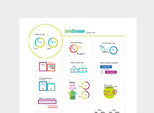 Infographic – For Lendlease Building Contractors