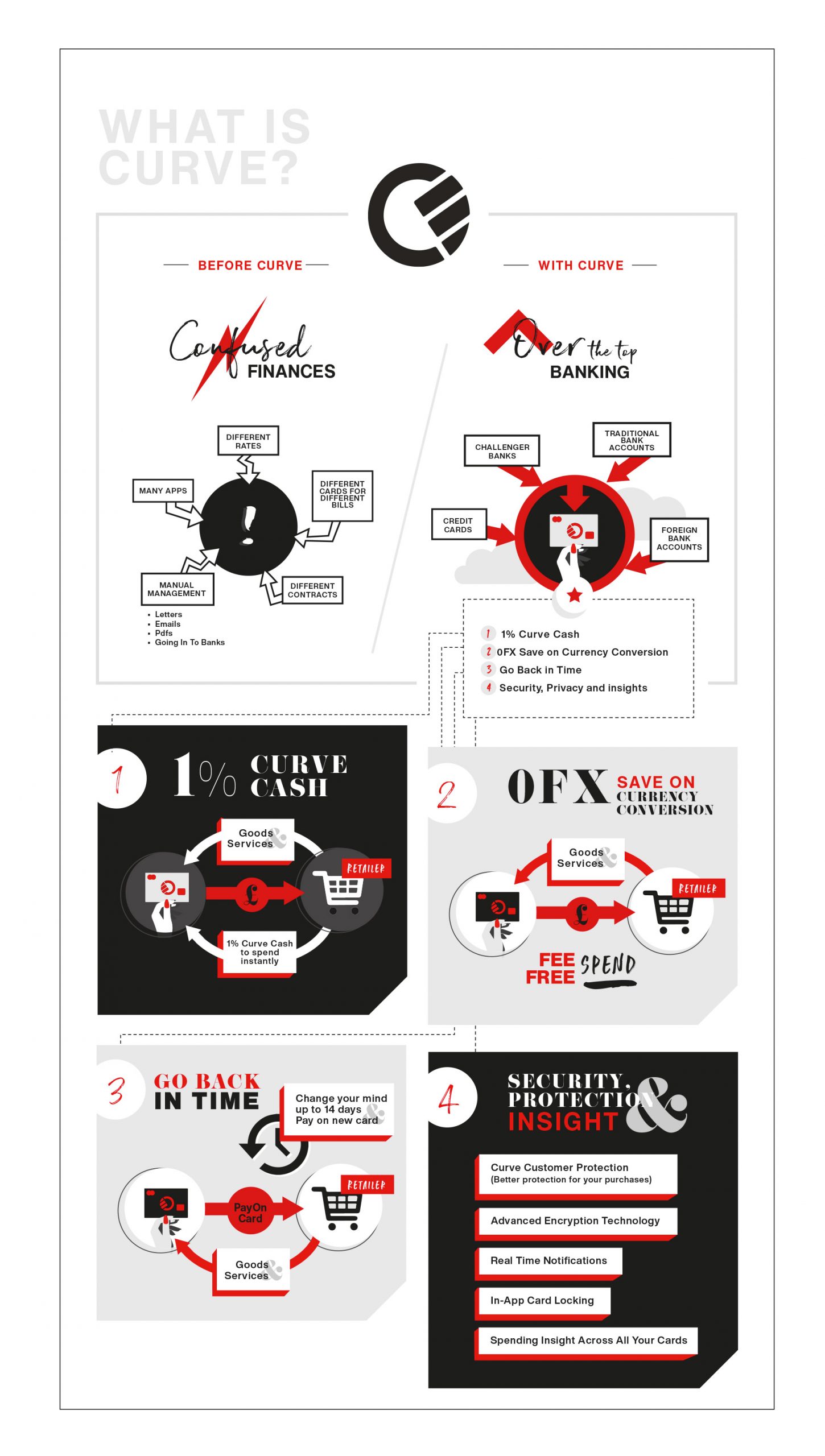 Infographic design for a bank