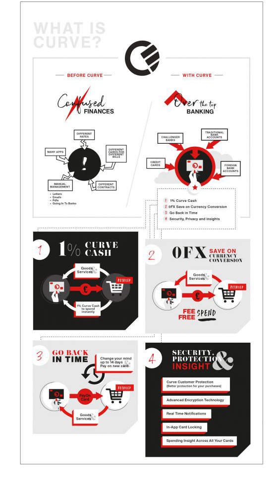 services infographic-design-for-bank